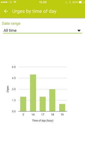 Skinpick - Dermatillomania Journal(圖5)-速報App