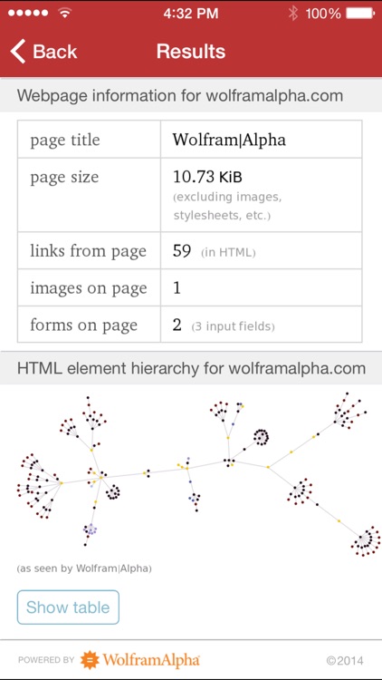 Wolfram Network Admin's Professional Assistant