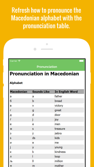 Macedonian Flashcards with Pictures Lite(圖2)-速報App