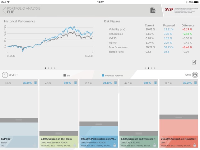 SP Portfolio Optimizer(圖5)-速報App