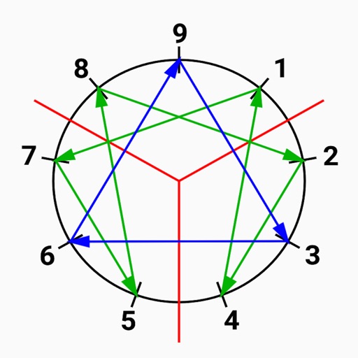 Dr.Enneagram 九型人格測驗