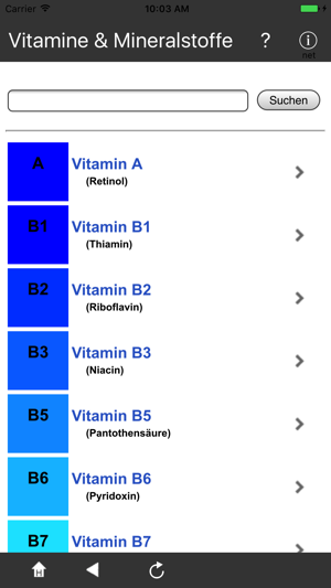 Vitamine & Mineralstoffe(圖1)-速報App