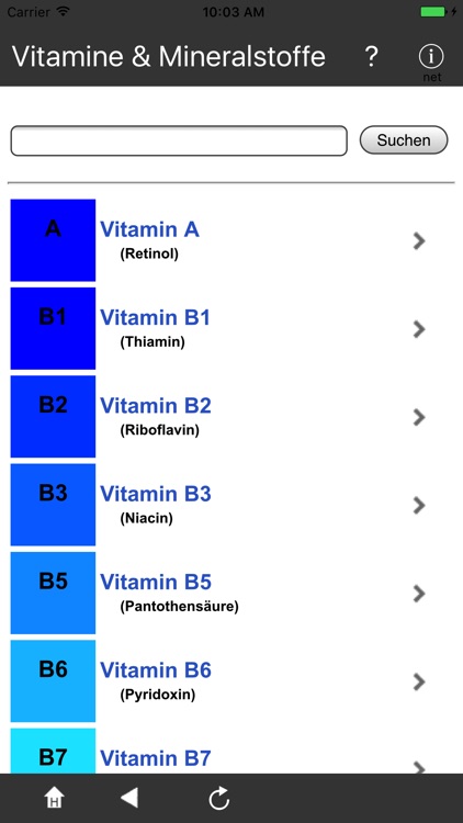 Vitamine & Mineralstoffe