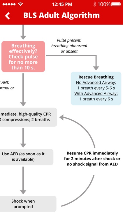 ACLS Pretest