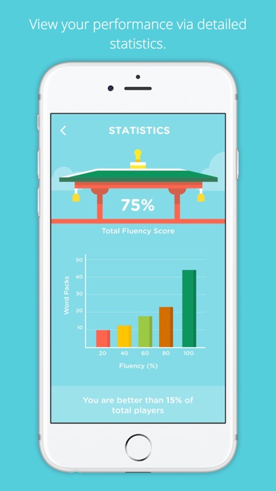 WenHu - Learn Mandarin Chinese Characters 1.2 IOS -