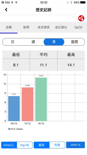 優活精靈(圖2)-速報App