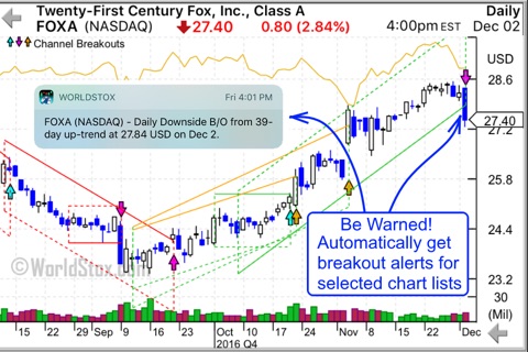 WorldStox Stock Charts & Breakout Alerts screenshot 3