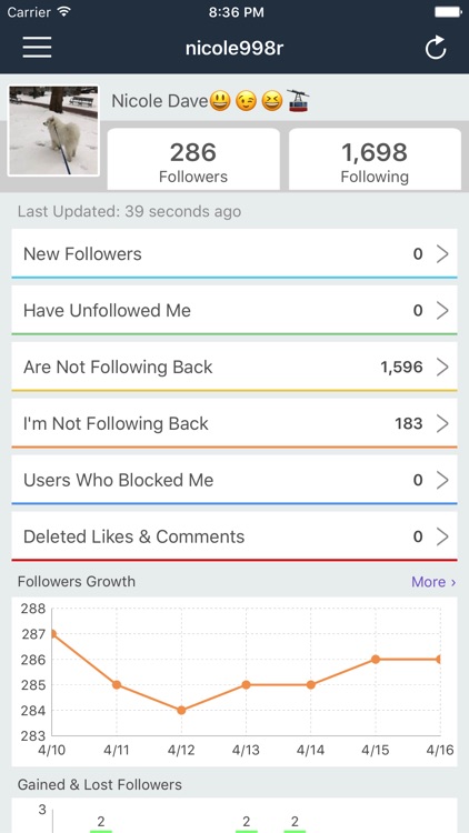 Followers - Analytics for Social Networks