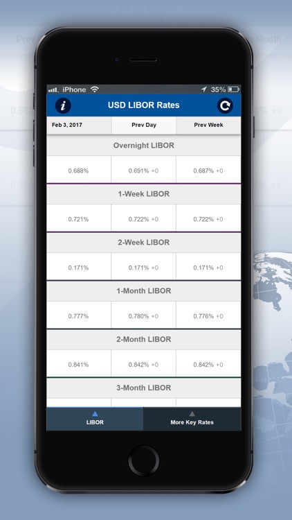 LIBOR Rates