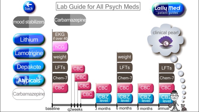 Psych Meds Lab Guide(圖5)-速報App