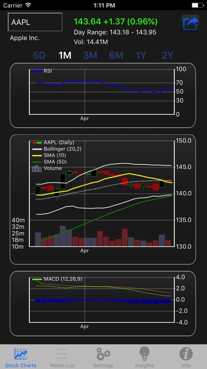 Stock TickerPicker