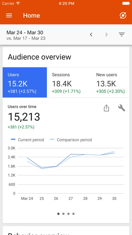 Google Analytics