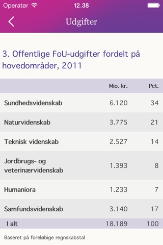 UFM Nøgletal screenshot 3