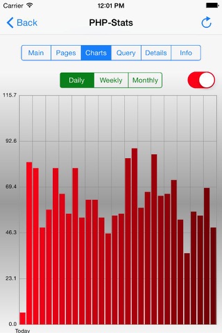 PhpStats screenshot 4