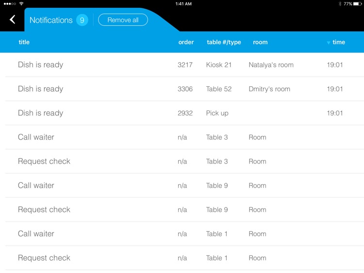 Aptito Restaurant & Retail POS screenshot-4