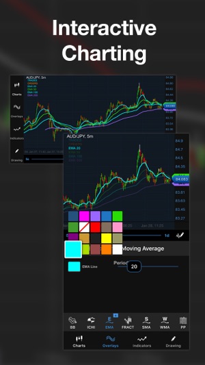 Forex com vs oanda