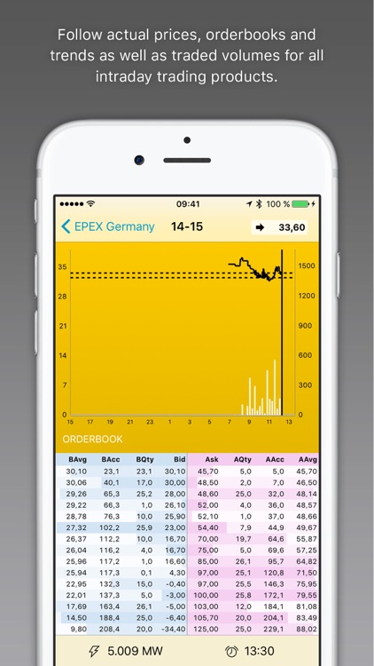 ITA mobile for European Power Exchanges