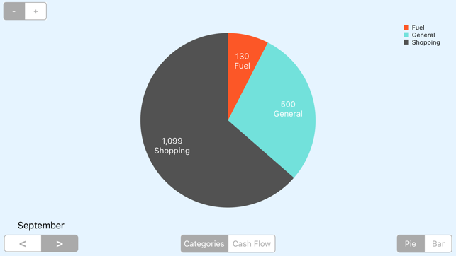 Budget Pot Spending Tracker(圖5)-速報App