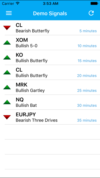 How to cancel & delete Chart Patterns from iphone & ipad 4