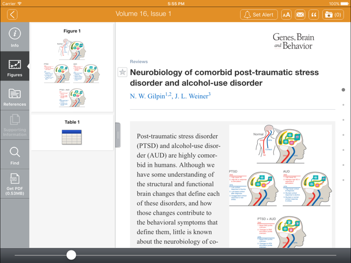 Genes, Brain and Behavior