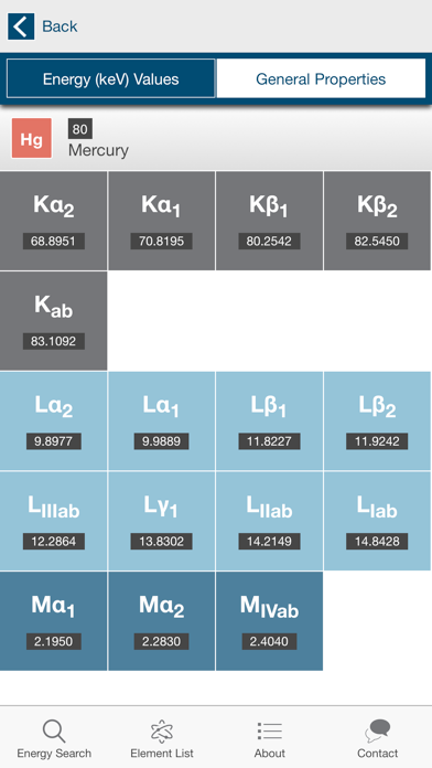 Screenshot #3 pour RaySpec X-ray Transition Energies Database