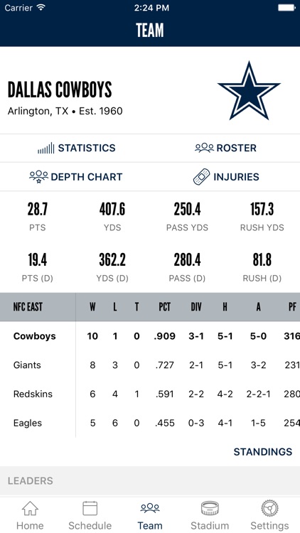 Dallas Cowboys