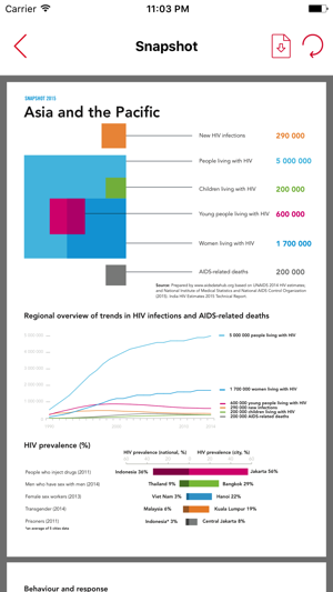 AIDS DATA HUB(圖5)-速報App