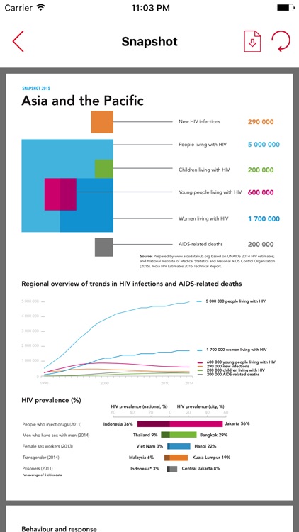 AIDS DATA HUB screenshot-4