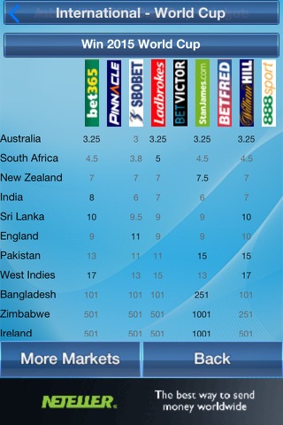 Cricket Odds And Picks screenshot 4