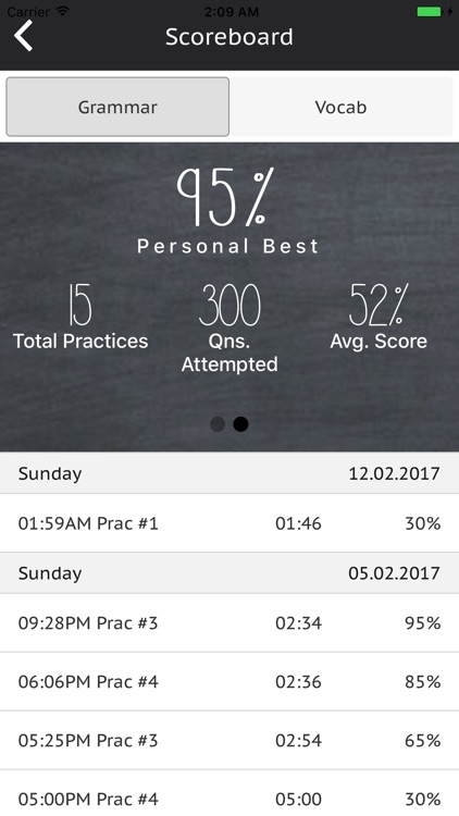 Score A - Top Primary School Practice Papers screenshot-3