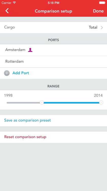 Port Data EU