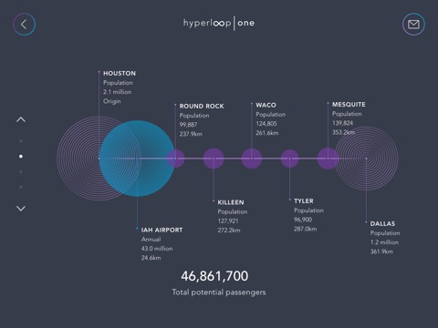 Hyperloop One screenshot 4