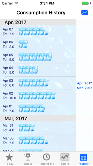 WaterTracker(圖5)-速報App