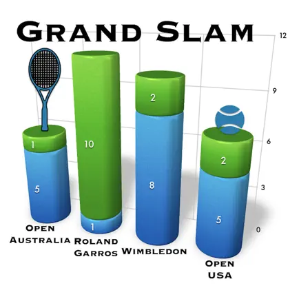 GrandSlam Читы