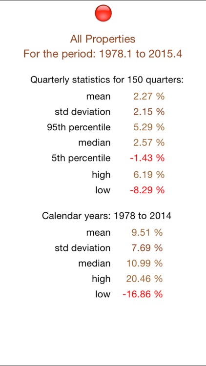 NCREIF Property Index