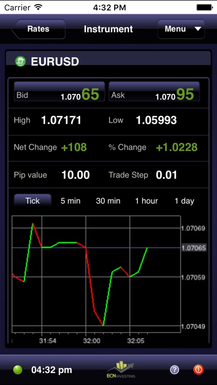 ECN Investing by ActForex