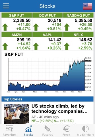 Barchart Stocks & Futures screenshot 4