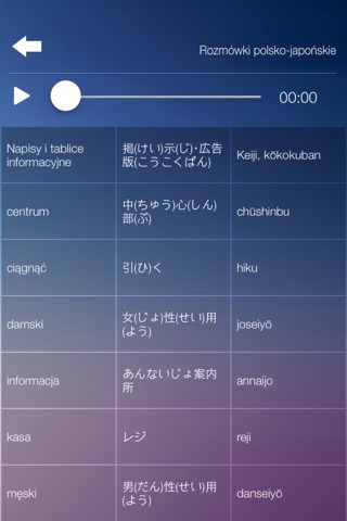 Rozmówki polsko-japońskie - szybka nauka języka screenshot 4