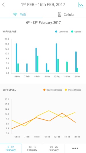 My TrueSpeed(圖5)-速報App