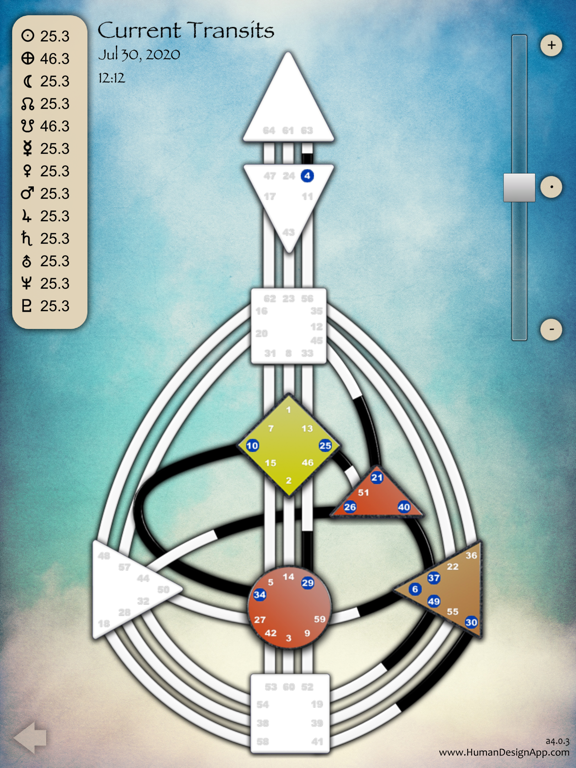 Human Design App Human Design App