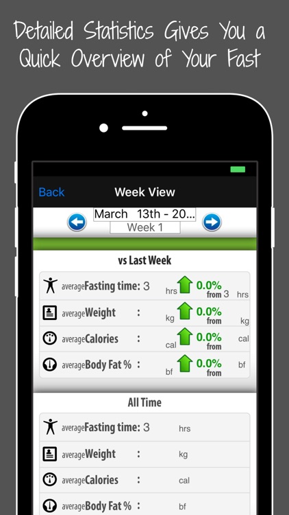 Intermittent Fasting & Calories Diet Tracker screenshot-4