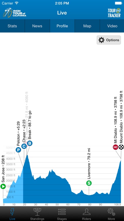 Amgen Tour of California Tour Tracker