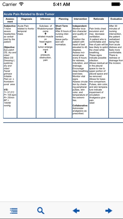 Nursing Care Plan NANDA Tables