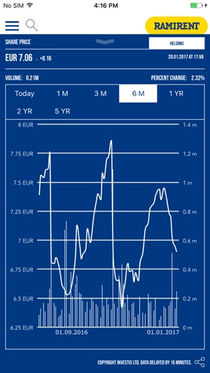 Ramirent Investor Relations(圖5)-速報App