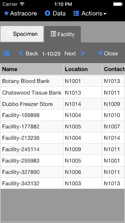 Astracore Biobank