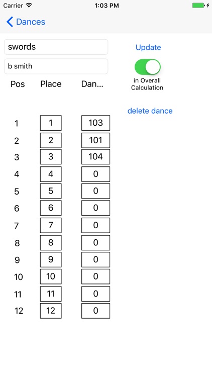 Highland Results