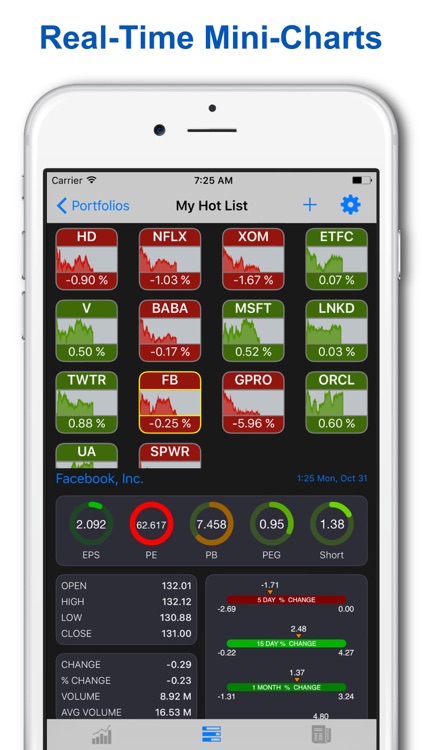 StockHop: real time stocks tracker