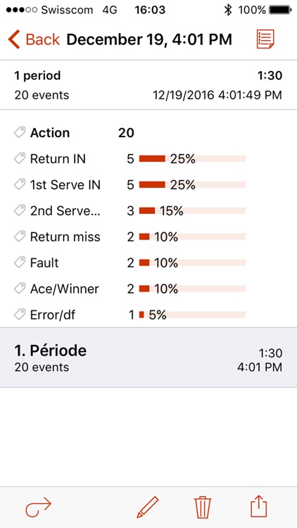 Dartfish EasyTag-Note