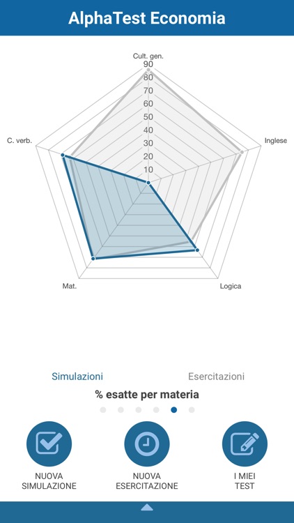 AlphaTest Economia