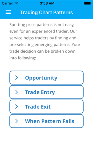 Chart Patterns(圖3)-速報App